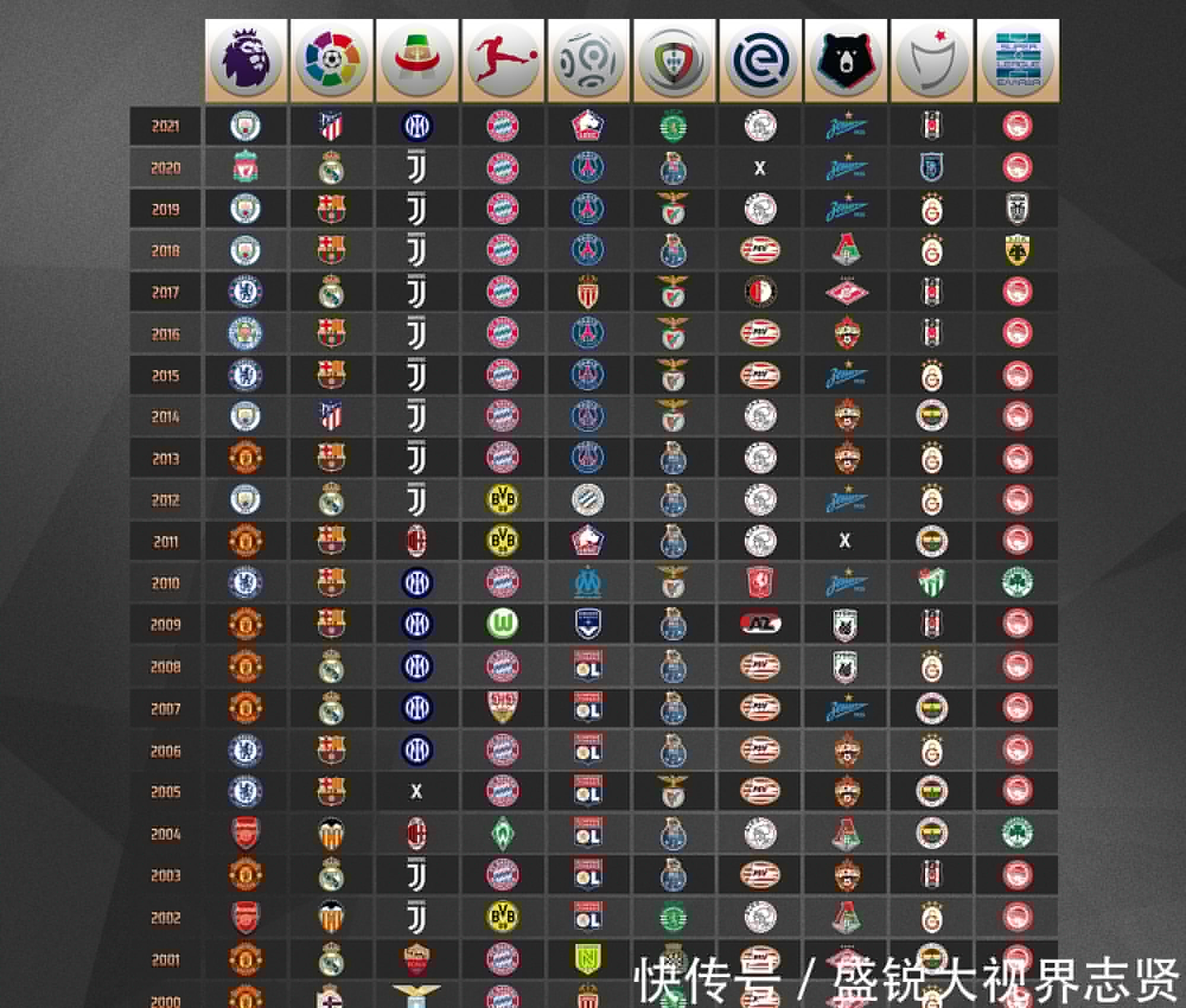 职业